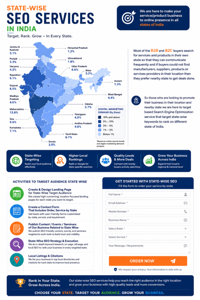 State-Wise SEO Services in India