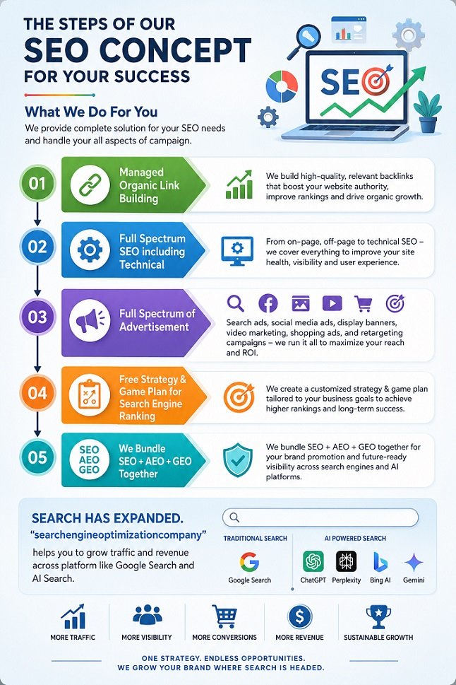 search engine optimization company india