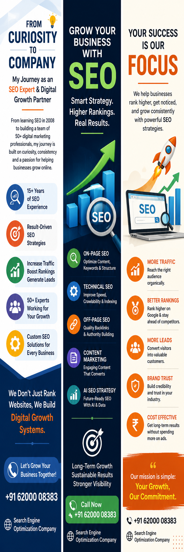 Ajay SEO Expert