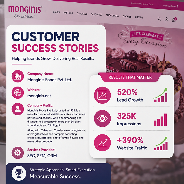 Monginis - customer success stories seo work